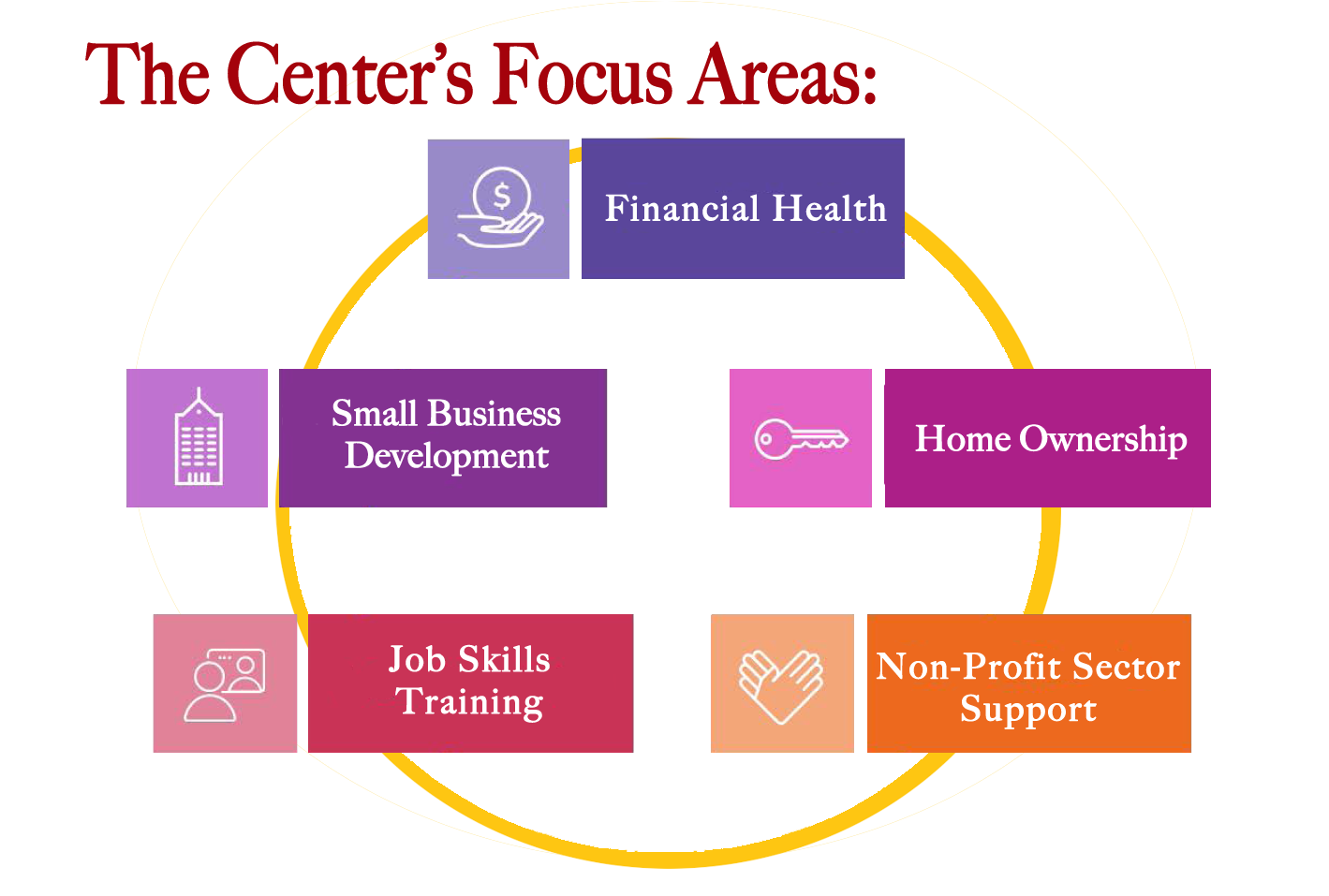 Jacksonville Economic Empowerment Center